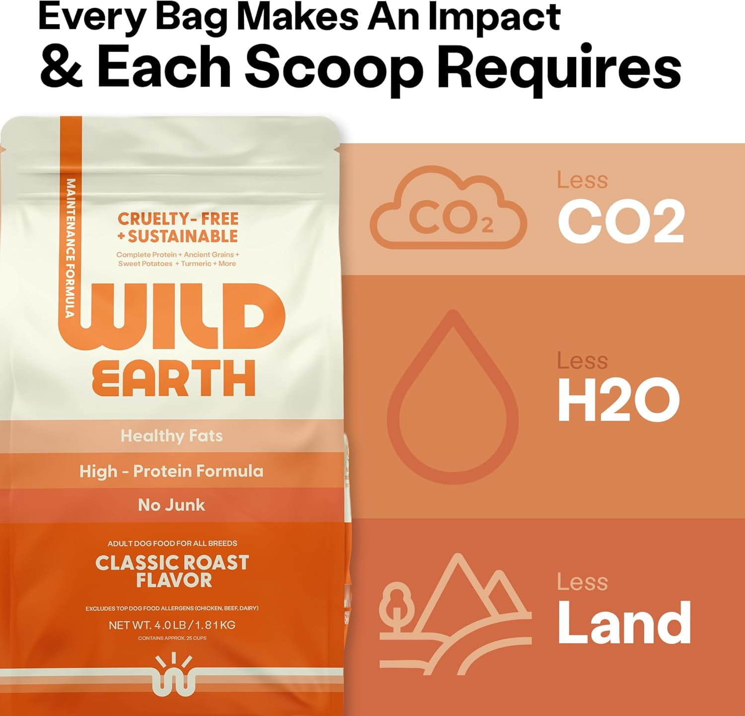 Wild Earth Vegan Dry Dog Food 28 LB| Plant-Based Maintenance Formula | Vegetarian, Allergy Relief, Veterinarian-Developed for Complete Nutrition | Classic Roast Flavor