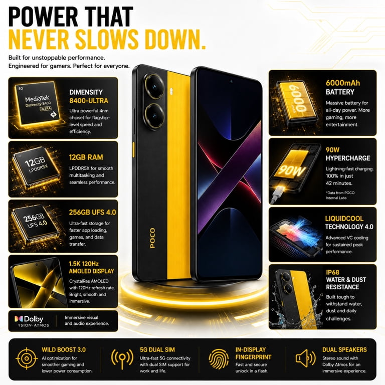 Xiaomi Poco X7 PRO 5G 256GB ROM 12GB RAM Dual SIM GSM Unlocked