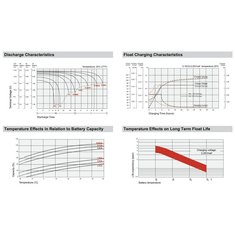 SigmasTek Chamberlain 4228 Garage Door Opener Battery, 12V 5Ah