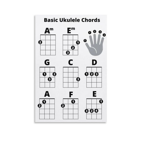 Basic Ukulele Chords Sheet Easy for Beginners poster
