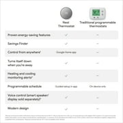 Google Nest Thermostat - Programmable Smart Thermostat for Home - Charcoal