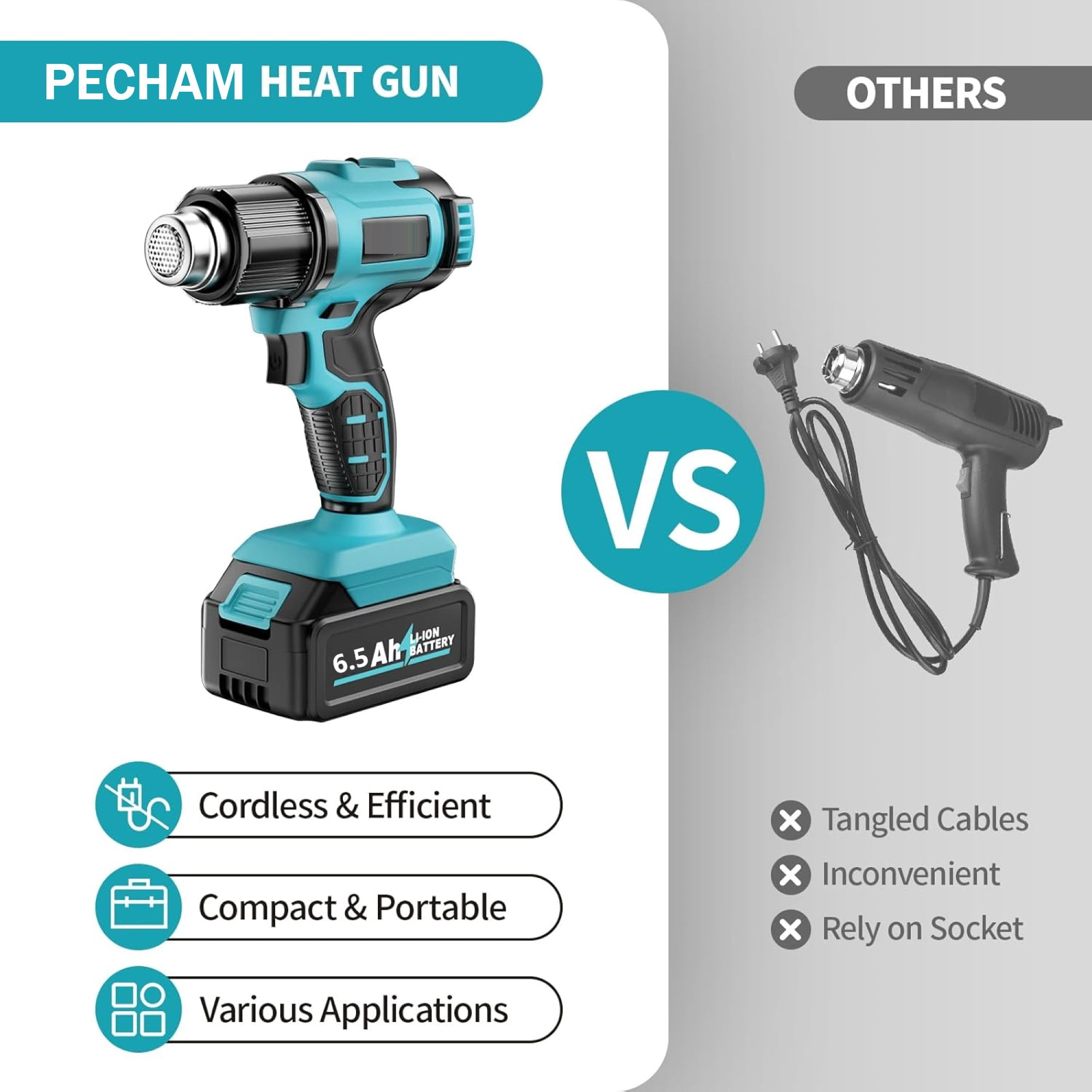 Pecham Heat Gun Cordless, Handheld Hot Air Gun Kit with 3 Nozzles, Max 550℃/1022℉, Portable Soldering Heat Gun with 2x6.5Ah Battery & Charger for Shrink Tubing, Vinyl Wrap, Craft