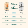 thumbnail image 6 of Olipop Prebiotic Soda Pop, Orange Squeeze, High Fiber, 12 fl oz 12 Pack, 6 of 12