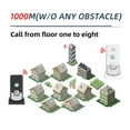 thumbnail image 6 of Intercoms,2 Way Voice Intercom Two Way Intercom Portable 2 Intercoms Voice Room Voice Caller Room Intercom Fit Office Voice Intercom Room Intercom Room 2 Voice Portable To Room Way Portable 2, 6 of 7