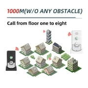 Intercoms,Room To Room Intercoms - Intercom Fit Office Room Intercom Distance Portable Voice Caller 2 Intercoms Caller Room Two Way Voice Intercom Intercoms Room Way Room Room Caller And Two
