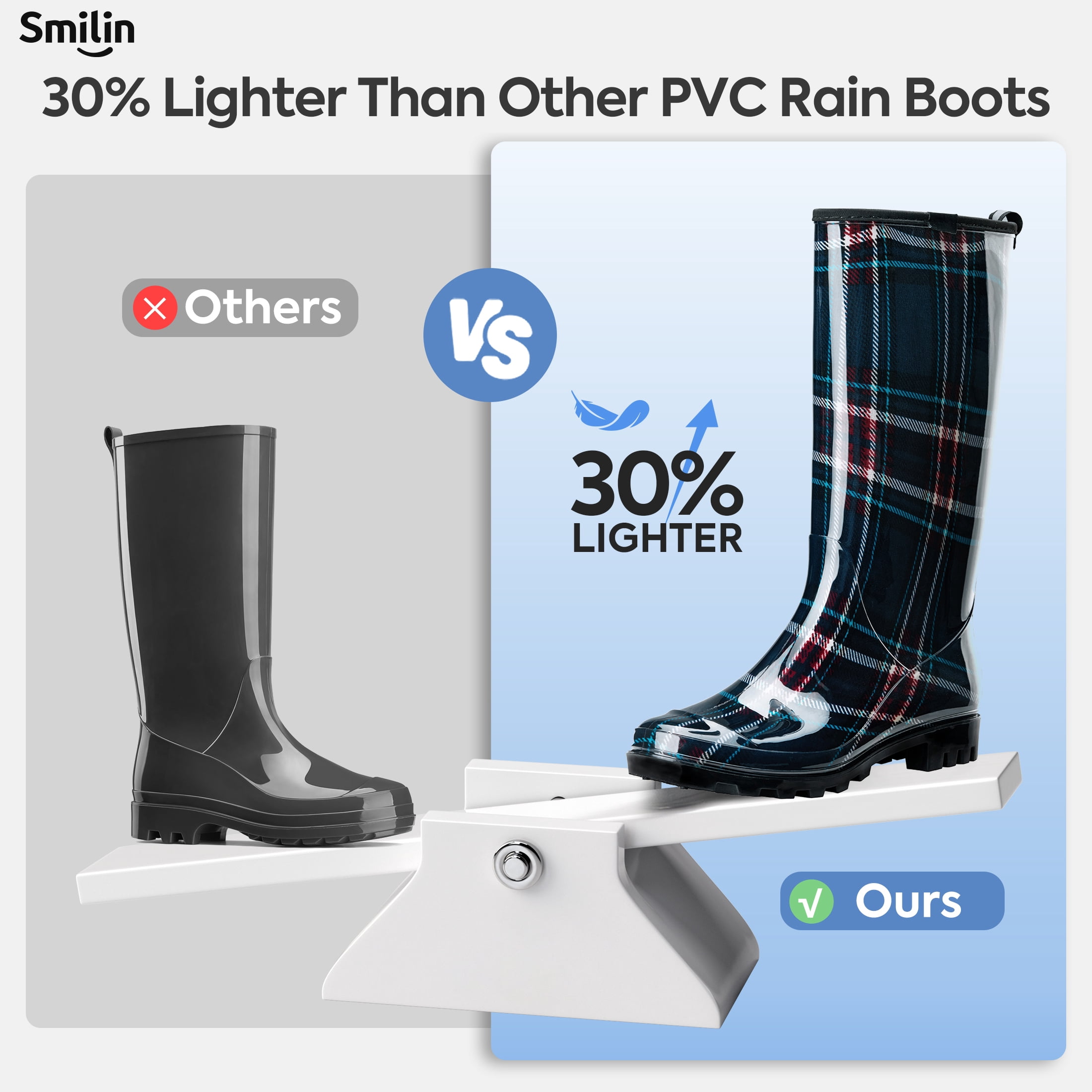 SMILIN Colorful Rain Boots for Women,Mid-Calf Waterproof Anti-Slip Slim Calf Garden Shoes,Blue Plaid,US Size 6