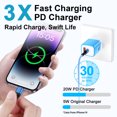 thumbnail image 4 of Compatible for iPhone Charger Block, 20W Type C Charger Adapter, USB C Charger Block+6FT USB C Charging Cable, Dual Port USB C Wall Charger Plug USB C Brick Power Base Compatible for iPhone, Blue, 4 of 7