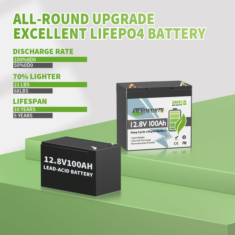 TCBWORTH 12V 100Ah LiFePO4 Battery, Bluetooth Monitoring