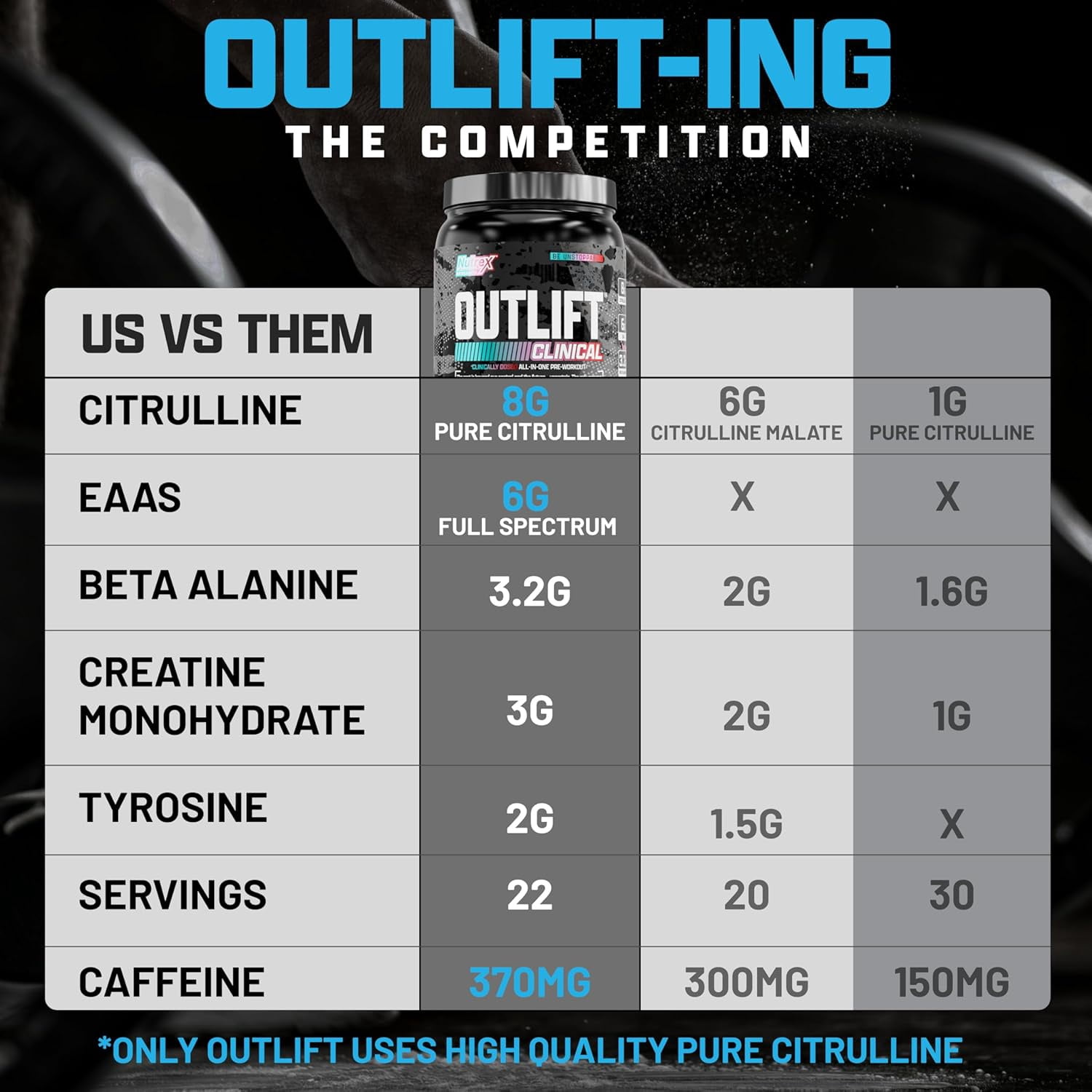 Nutrex Research Outlift Clinically Dosed Pre Workout Powder with Creatine, 8G Citrulline, BCAA - Energy, Performance, Pump Preworkout Supplement for Men & Women (22 Servings, Blueberry Lemonade)