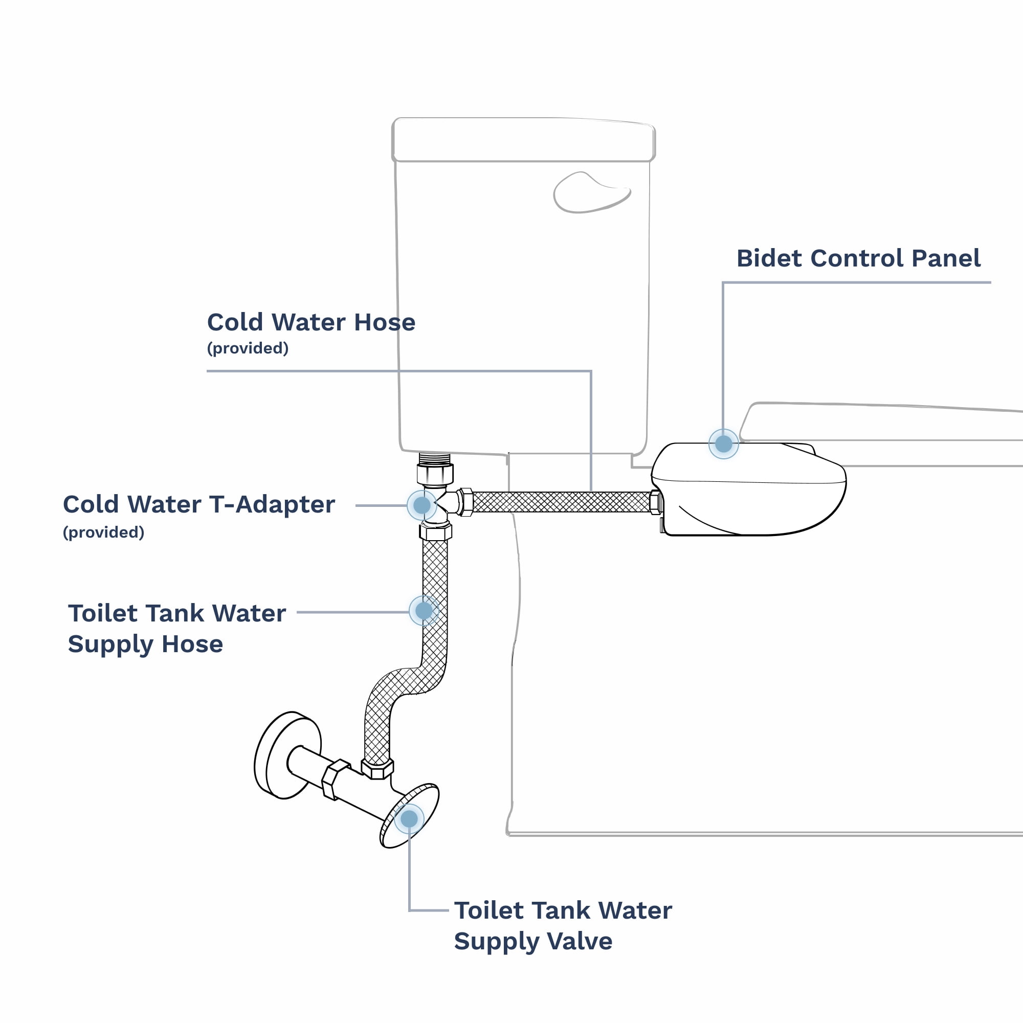 LUXE Bidet NEO 185 Self Cleaning Nozzle Fresh Water Non-Electric Bidet Toilet Attachment (Rose Gold)