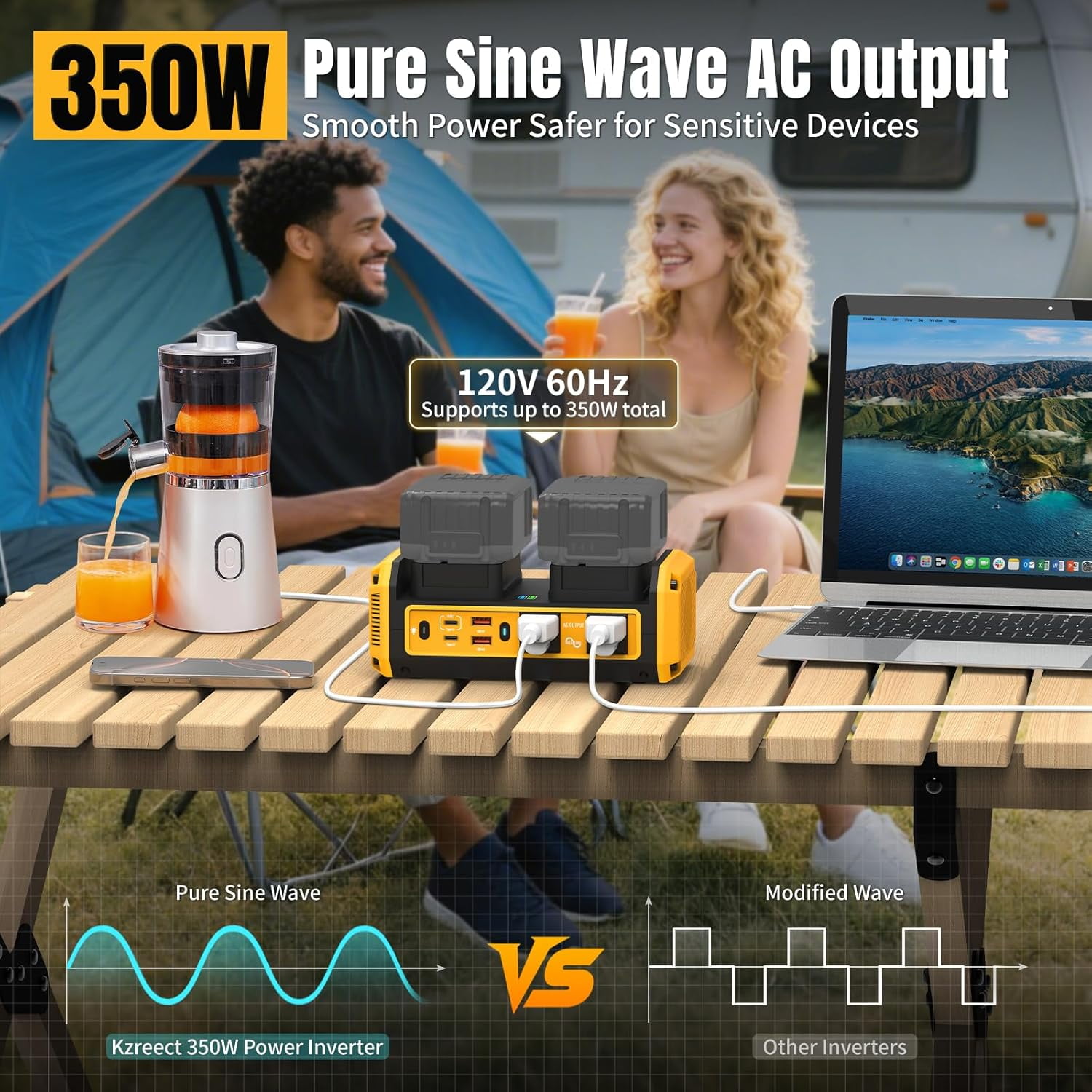 Kzreect 350W Pure Sine Wave Power Inverter, Compatible with DeWalt 20V Batteries, 20V to AC 120V, 140W Type-C 18W USB-A Fast Charging