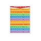 thumbnail image 1 of Póster Numeros Del 1 Al 100 / 1 Al 1000 Educatodo B-0174-I, 1 of 2