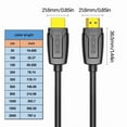 thumbnail image 5 of HDMI2.0 Cable 4K60Hz Video Cord 18Gbps Transfer Compatible for TV Computer Projectors Gaming Consoles Support 3D Visuals, 5 of 6