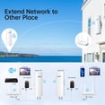 thumbnail image 3 of Kit de puente inalámbrico y enrutador WiFi UeeII CPE450 WR3000K, 3 of 9