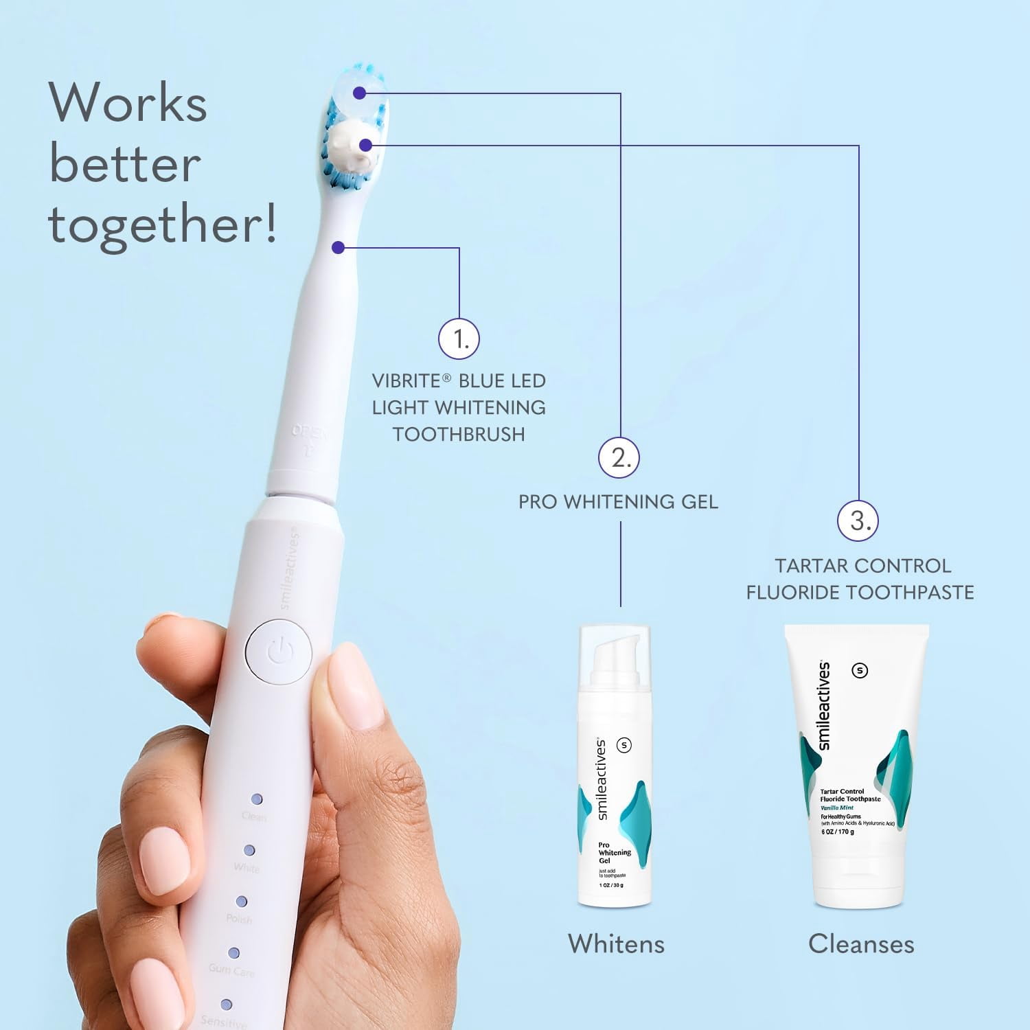 Smileactives Blue Light Toothbrush Head Replacement 3-Pack for Smile Actives Blue Light Toothbrush