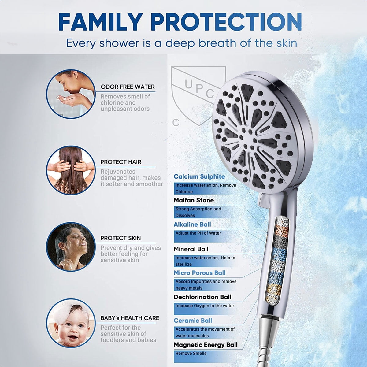Duklik Filtered Shower Head with Handheld, High Pressure Shower Head with 10 Spray Modes, Power Wash, 5ft Stainless Steel Hose - Adjustable Bracket, Easy Install, for RV/Bathroom