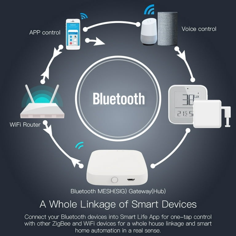 Wireless Bluetooth-compatible Sig Mesh Gateway Hub Tuya Smart Smart Life App Control, Size: 65