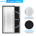 thumbnail image 3 of 2 Pack Air Purifier Filter Replacement Compatible with Holmes HAP9415/HAP9243/HAP9423 Aer1, Honeywell HPA060 and Filtrete FAP-TT-ADH, True HEPA Filter, 3 of 7
