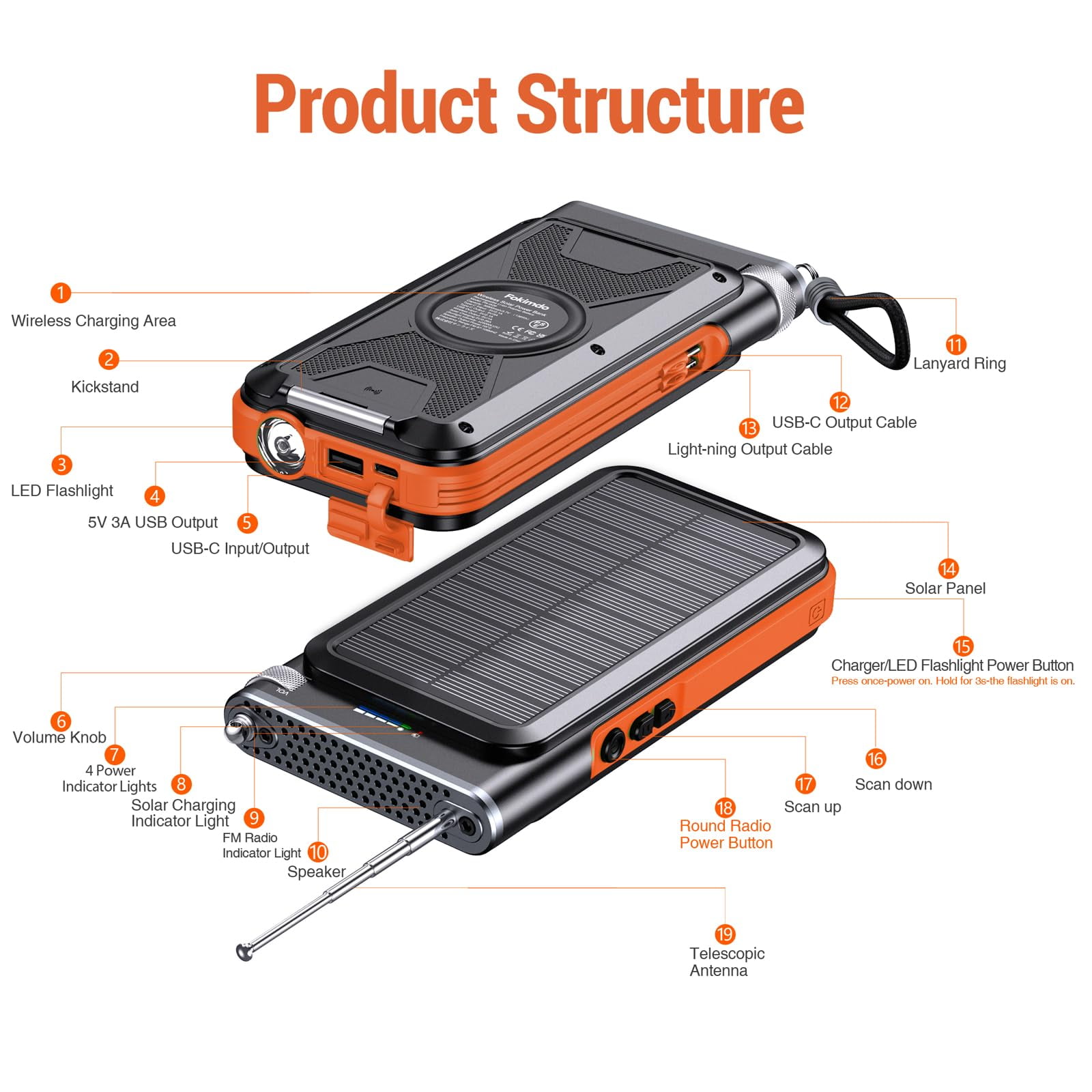 36800mAh,Power Bank with FM Radio, 15W QC 3.0 Fast Charging, Wireless Charger, Bright Flashlight, for Smartphones & USB Devices(Orange).