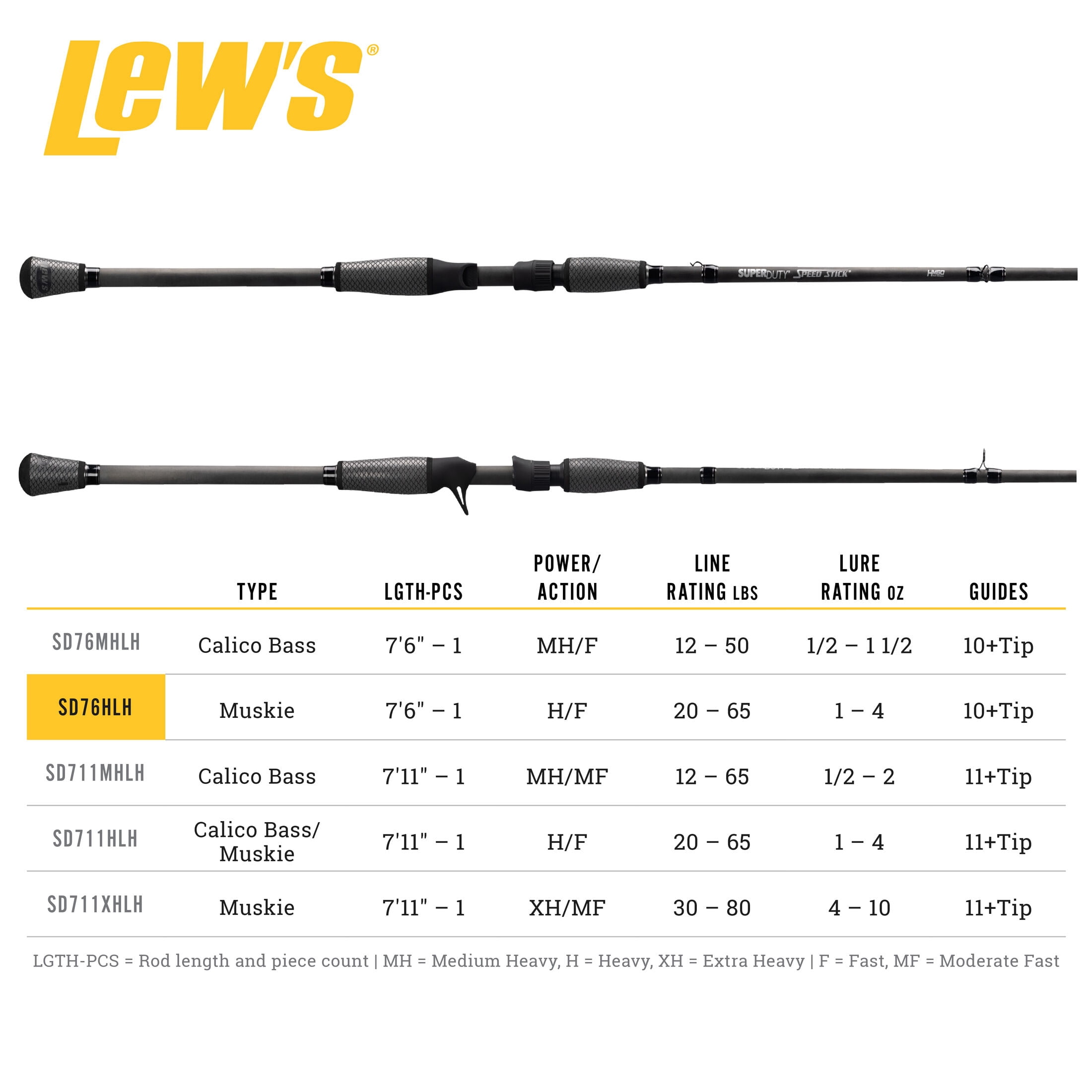 Lew's Super Duty Speed Stick Casting Fishing Rod, 7-Foot 6-Inch, 1-Piece HM60 Graphite Rod with Heavy Power and Fast Action, Winn Dri-Tac Split-Grip, Graphite Skeletal Reel Seat, Black/Gray