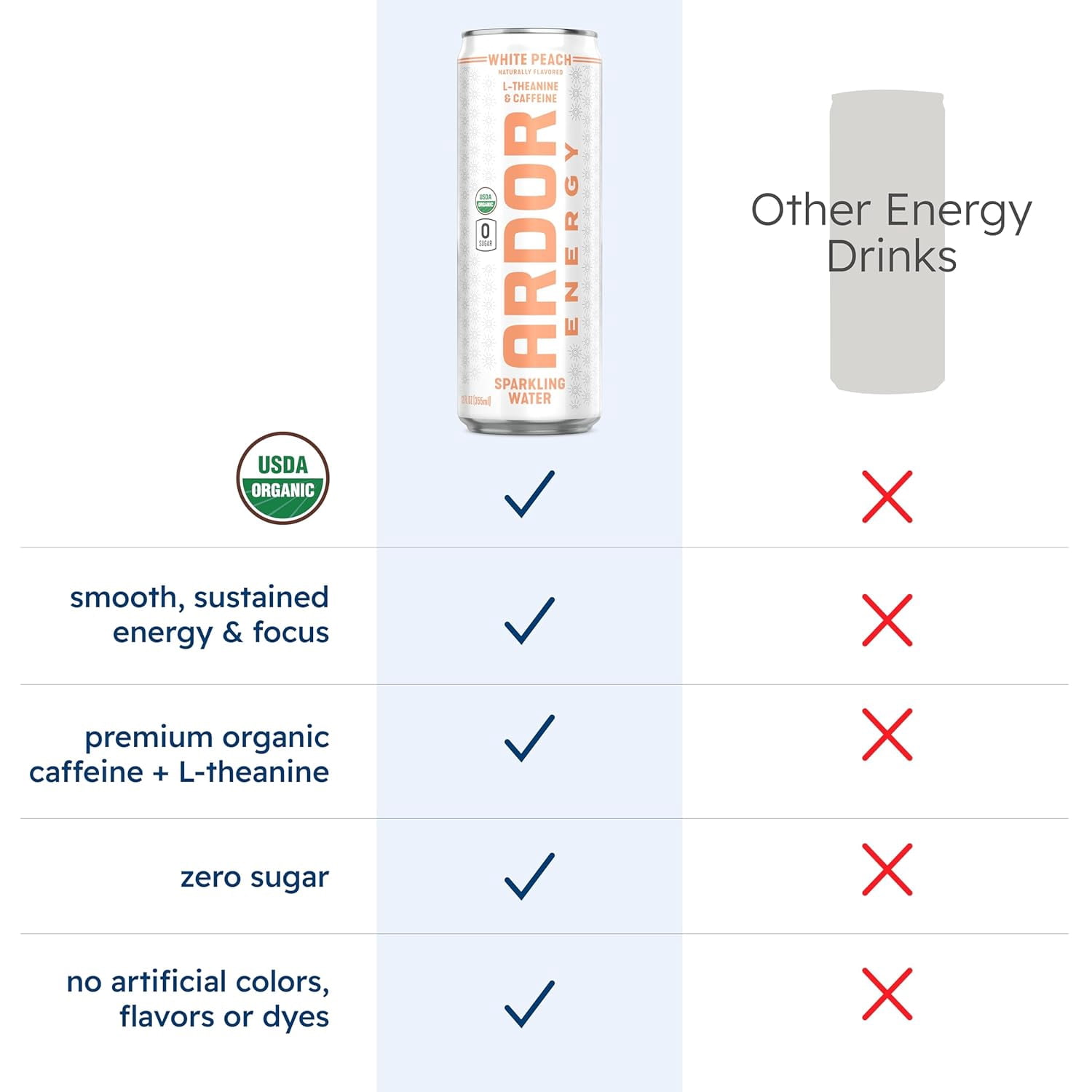ARDOR ENERGY Sparkling Water with 100mg Natural Caffeine & 200mg L-Theanine from Organic Green Tea for Smooth Energy & Focus | Healthy Energy Drink | No Sugar, Zero Calories, Vegan, Gluten-Free | Whi