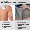 thumbnail image 2 of Parches Adhesivos Adhesure para Dexcom G7 y Stelo Impermeables, 2 of 9