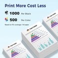 thumbnail image 3 of Cartuchos de tinta TOKYOINK LC401XL compatibles con Brother LC401, 3 of 6