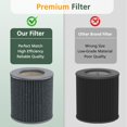 thumbnail image 3 of 2 Pack Air Mini PECO-HEPA Replacement Filters Compatible with Moleku-le Tri-Power Air Mini and Air Mini + Air Purifiers, 3-in-1 H, 3 of 7