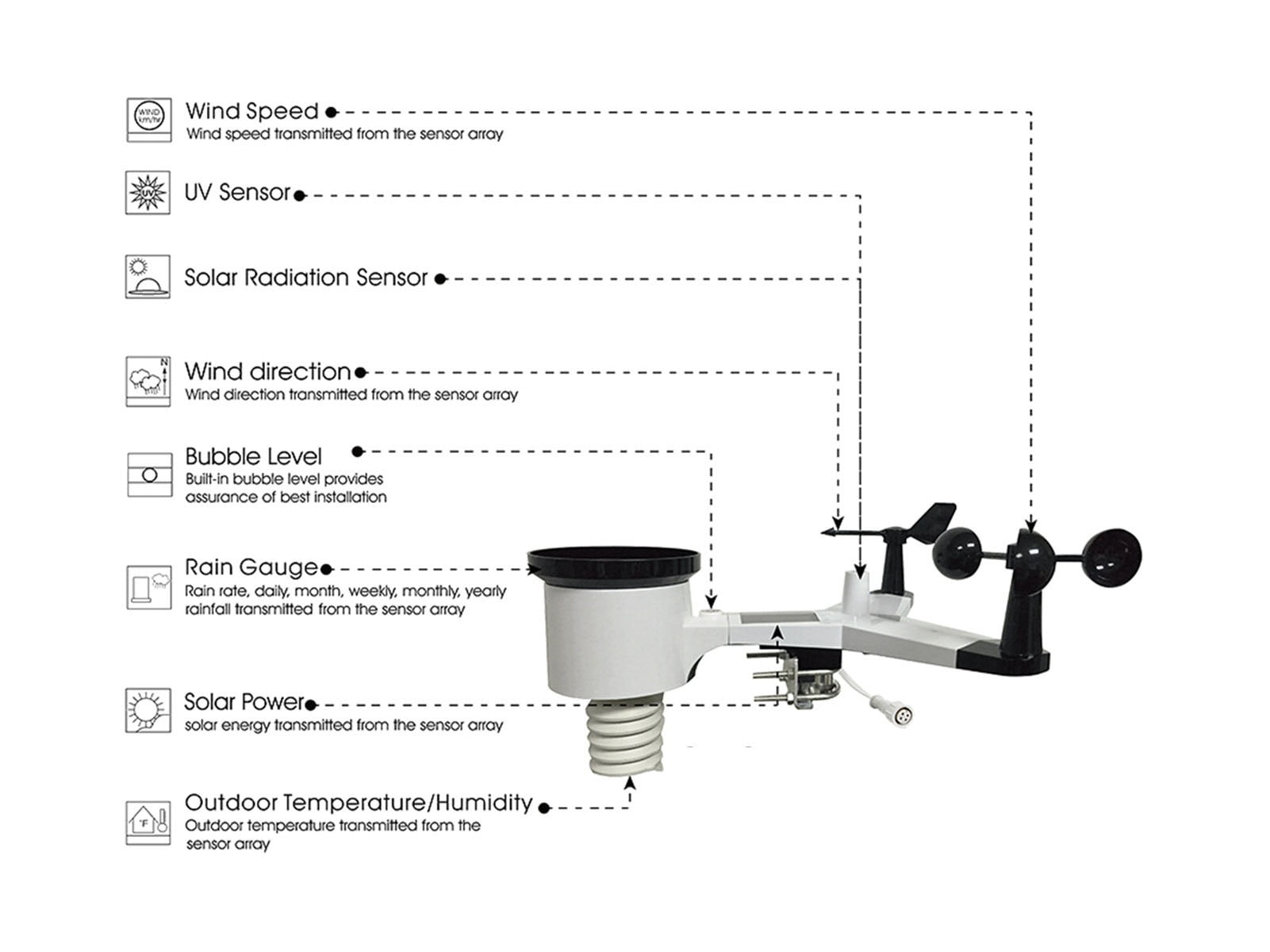 Weather Station With RS485 Port, 4 Wires Cable, With Cable Length (10 Meter),WH65LP ,Easy to Operate