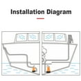 thumbnail image 3 of Pump Submersible Water Pump Direct Current 45W 1110GPH Portable Water Transfer Utility Pump for Pool Draining Basement Boat Orange, 3 of 7