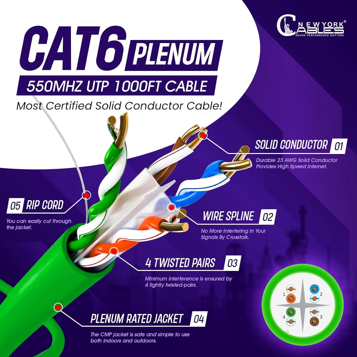 NewYork Cables Cat6 Plenum CCA 1000ft Bulk Ethernet Network LAN Cable UTP 4Pairs 550MHz 23AWG Green