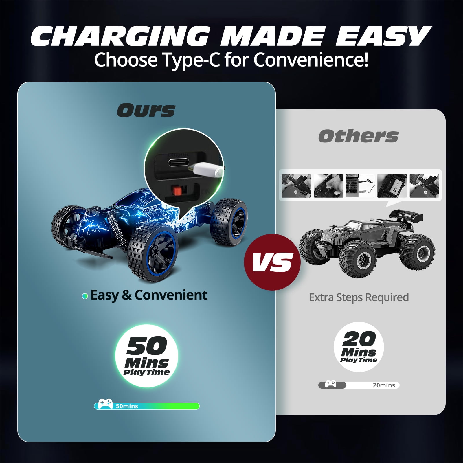 Tecnock Remote Control Car for Boys and Girls, 1:18 Scale RC Cars with LED Lights, 2.4GHz 2WD All-Terrain RC Trucks for 50-Min Play, Gifts for Kids