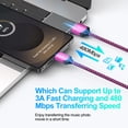 thumbnail image 3 of Type C Charger, 2 Pack USB C Charger Block with 6FT USB C Charging Cable, USB C Block Fast Charging Wall Charger Adapter Charging Box USB Brick Cube Box with Type C Phone Charger Cords, Pink, 3 of 9