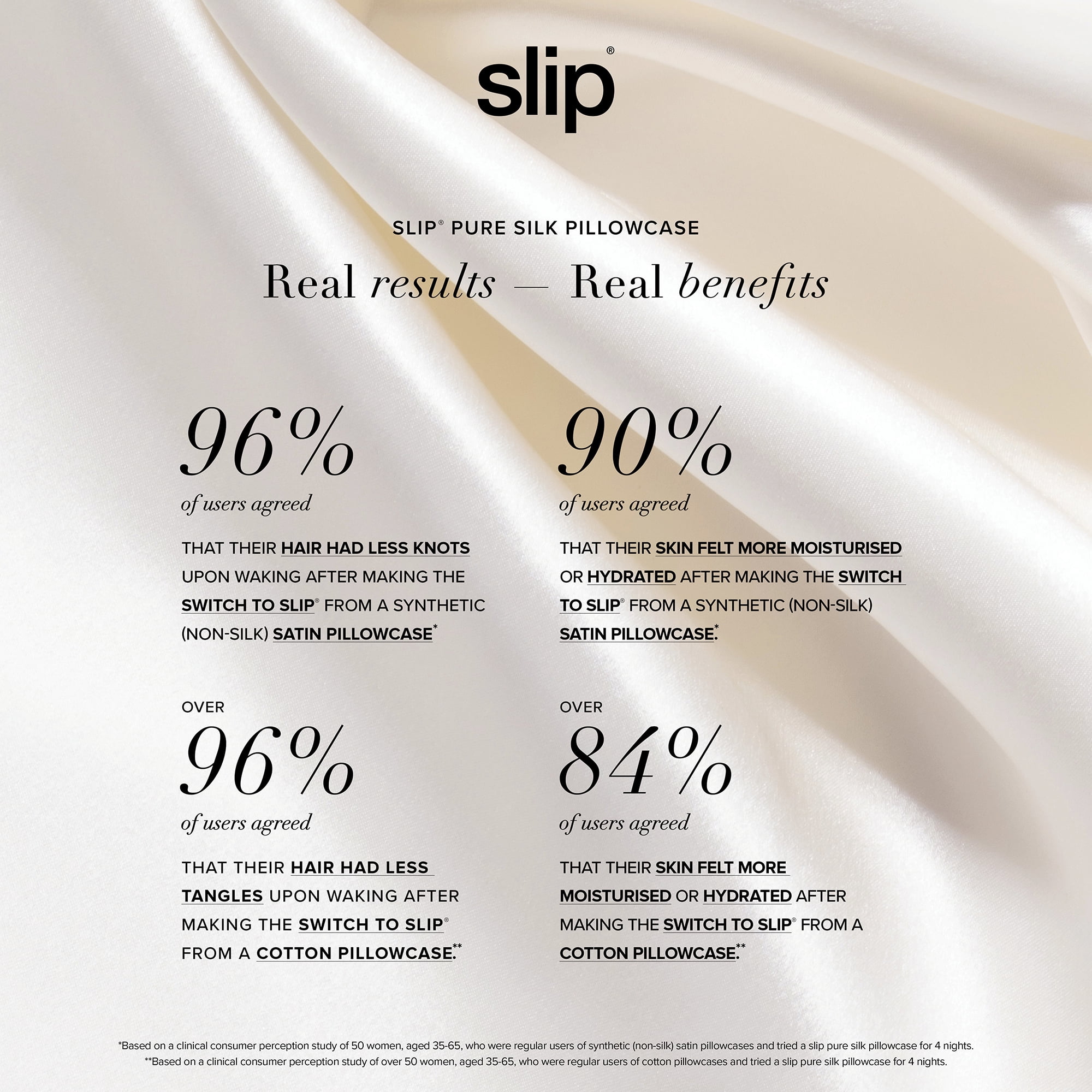 Slip Pure Silk Pillowcase - Thumbnail 5