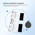 thumbnail image 3 of Filtre à Air de Réfrigérateur Frigidaire FRGPAAF2 PureAir AF-2, FRFC2323AS, FRFC232LAF, FRFC233LAF, FRFG2323AF, FRFN2823AS (2 Pack), 3 of 8