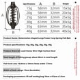 thumbnail image 3 of Watermelon Carp Fishing Bait Set, Anti-Snag Spring Hook Kit with Rig Equipment, Slow Release Bait Cage for Lure Fishing, Enhances Efficiency in Complex Underwater Environments, 3 of 8