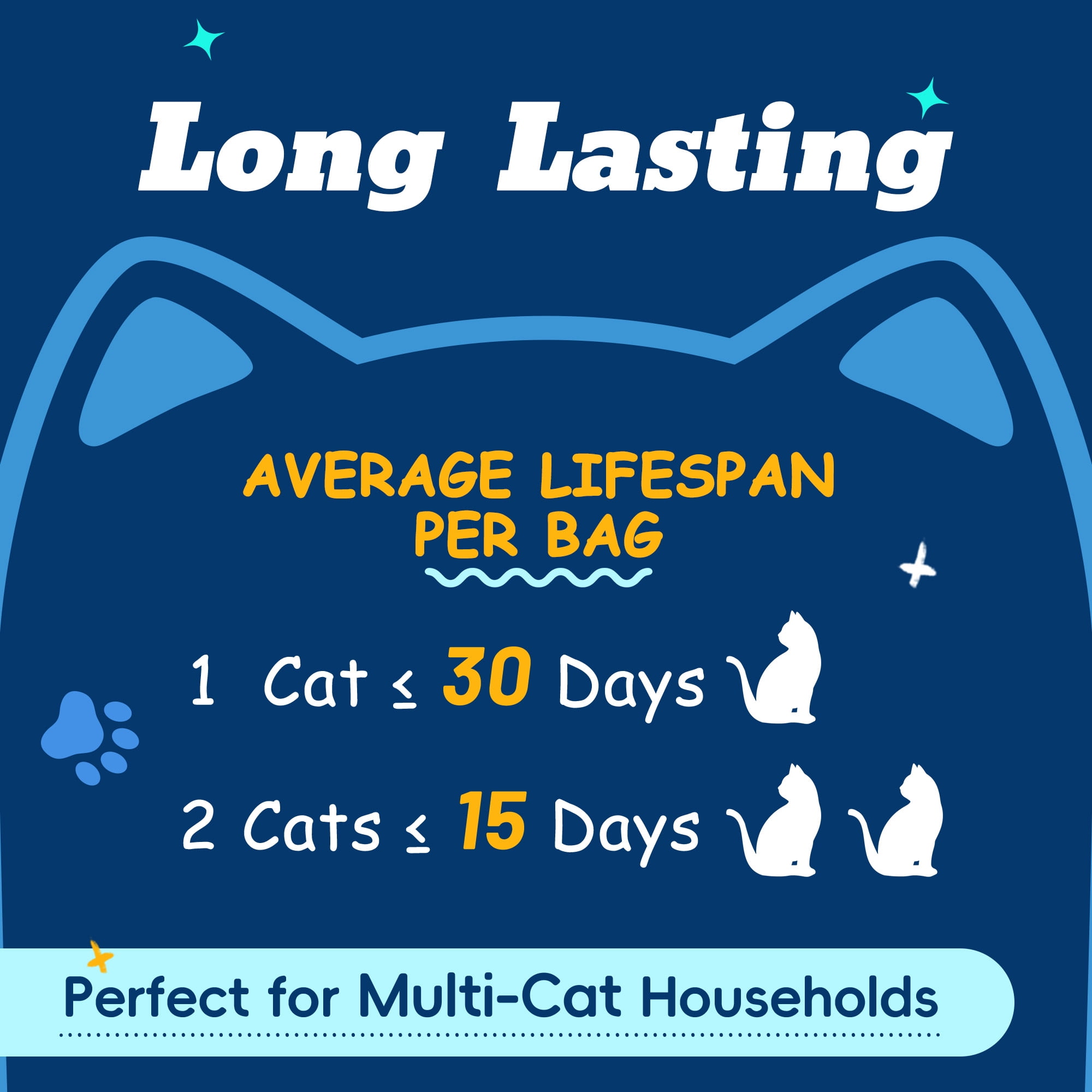 Crystal Cat Litter with Powerful Odor Control, Non-Clumping, Lasts Up to 4 Months, 17.2lb, Rapid Water Absorption, Unscented & Low Tracking Lightweight Blue & White Silica