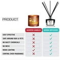 thumbnail image 6 of Air Jungles Passion Fruit Fragrances Reed Diffuser Set with Sticks 3.4 fl. oz, Essential Oil Air Freshener for Home, Office, Gym, and Room Diffuser, 6 of 8