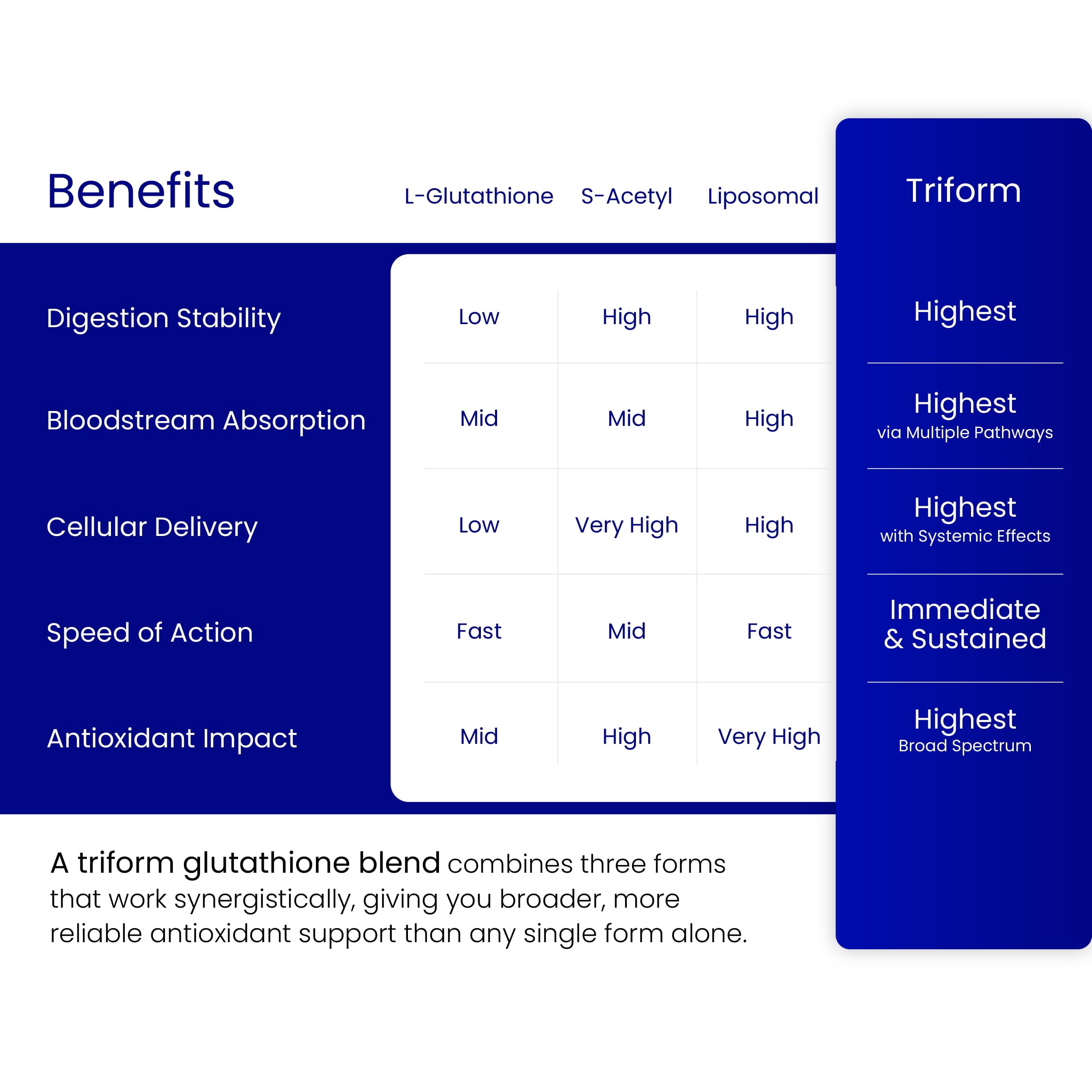 luxcent glutathione watsons L-Glutathione Skin Whitening Relumins Reduced L-Glutathione Complex