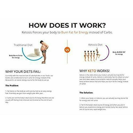 2100MG Keto Diet Pills Advanced Weight Loss that WORKS Burn Fat Carb Blocker VIP