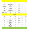 thumbnail image 6 of Women Workout Sets 2 Pieces Long Sleeve Yoga Outfits Gym Clothes Seamless Ribbed Crop Top High Waist Leggings Blue S, 6 of 6