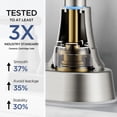 thumbnail image 5 of TVOFEK 4 Inch Centerset Bathroom Faucet 2/3 Hole 2-Handle Brushed Nickel Vanity Faucet with Pop Up Drain and cUPC Water Hose, 360°Rotating Spout Water Saving Ceramic Valve for Bathroom RV Camper Bar, 5 of 14