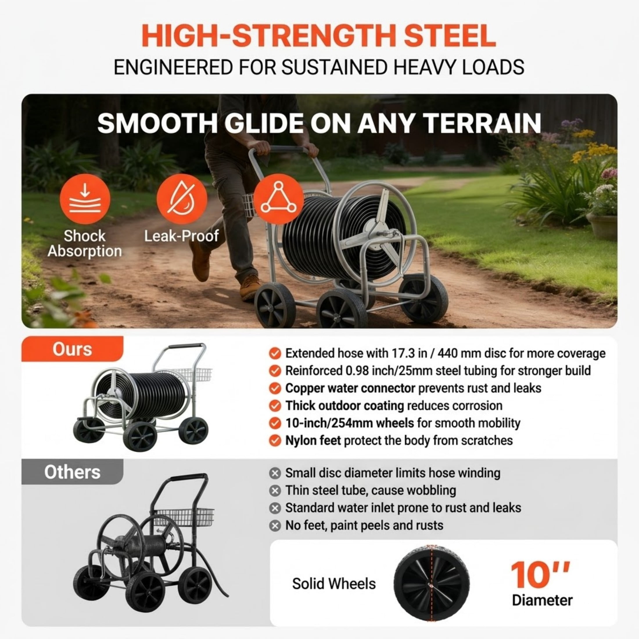 250 ft Garden Hose Reel Cart, Heavy Duty Steel Mobile Water Hose Cart with 4 Wheels & Storage Basket
