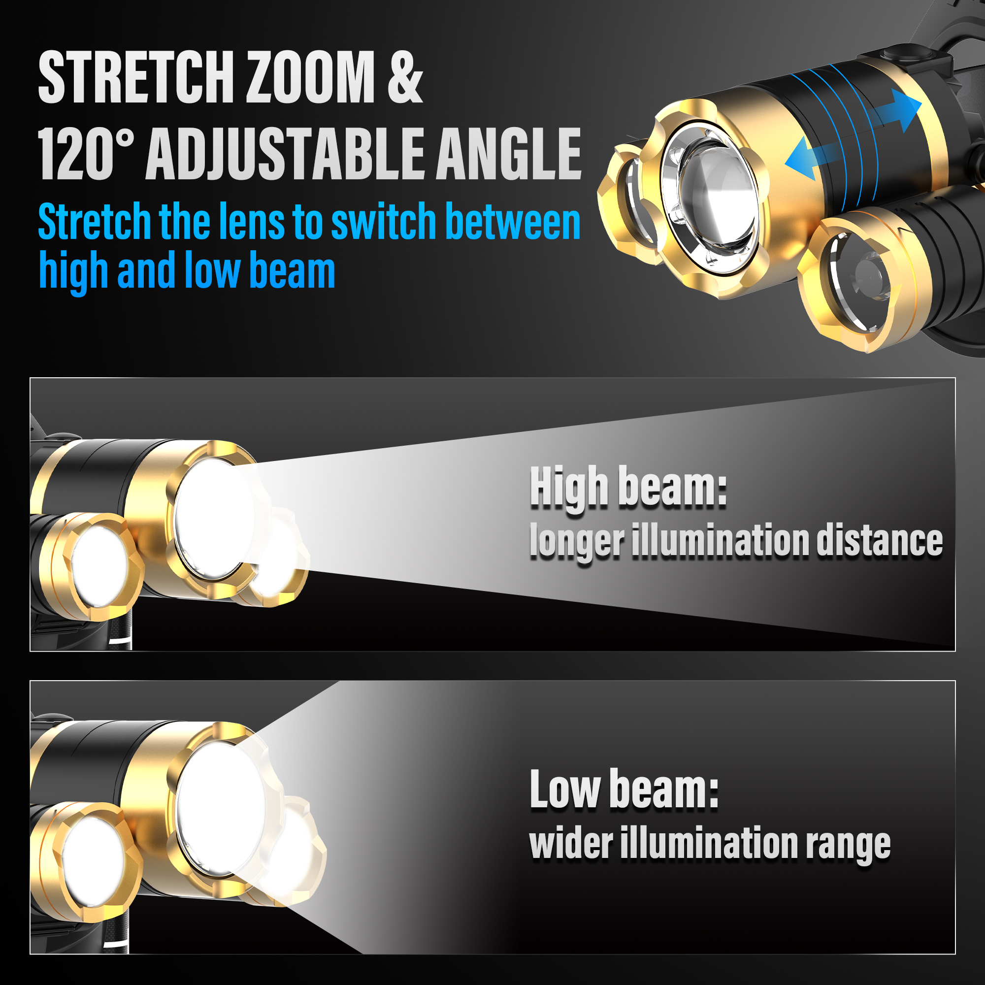 DAYBETTER 3LED Rechargeable Headlamp, 1200 Lumens photo 4