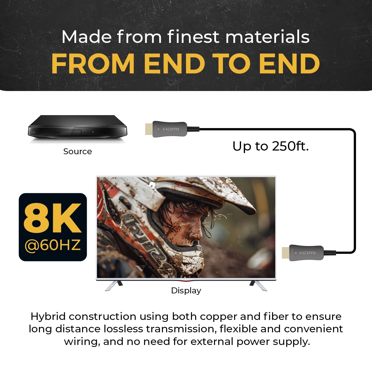 OREI 250ft HDMI™ AOC Hybrid Fiber Optic Cable UHD 8K60 (AOC-8K-250)