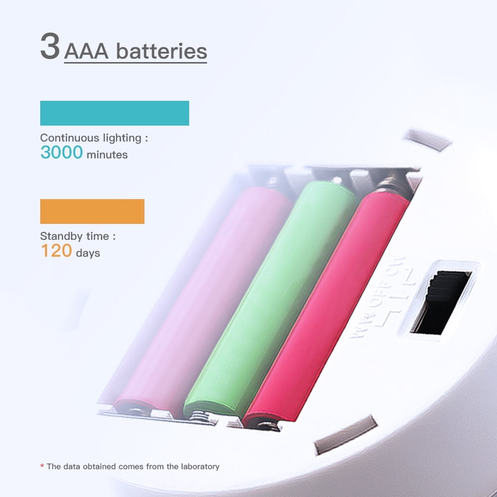 Kepooman 1 Pack Adjustable Battery Powered Motion Sensor Lights for Wardrobe Stairs Steps