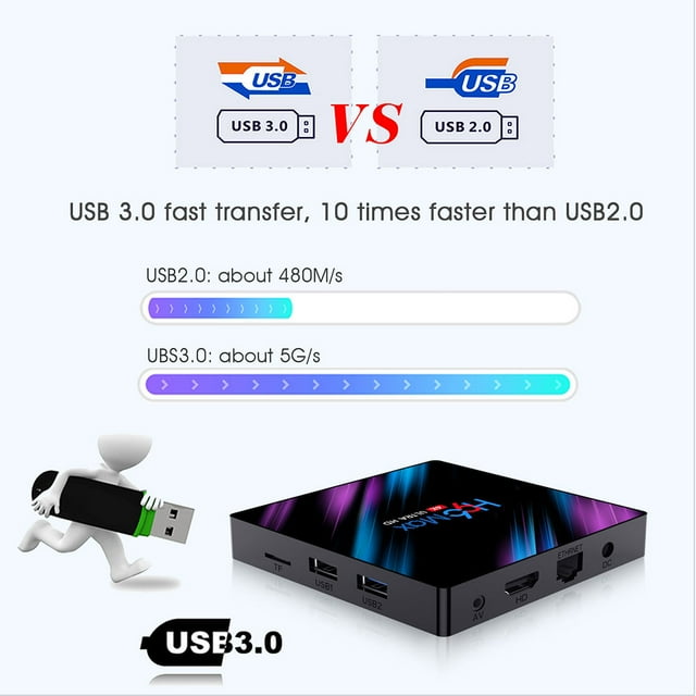 Boîtier TV 1080P Processeur Quadricœur Wi-Fi Bluetooth 4.0 Lecteur Multimédia Ethernet avec Double USB 4G+32G Prise US