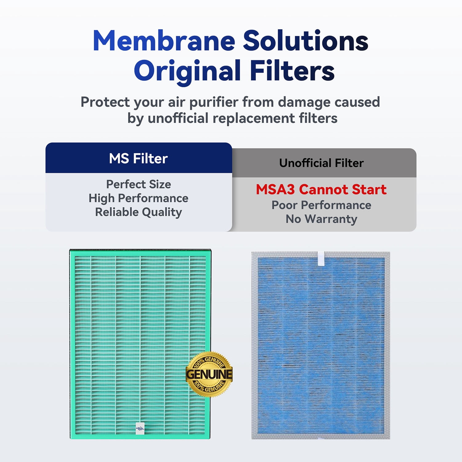 Membrane Solutions MSA3 Pet Allergy Replacement Filter, Technology 3-in-1 HEPA Filter for MSA3S MSA3W Air Purifier, Pack of 6