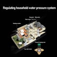 thumbnail image 3 of Brass Water Pressure Regulator with Meter, Consistent Water Pressure, 1-6 Bar Adjustment Range, for Homes, Gardens, Buildings, 3 of 7