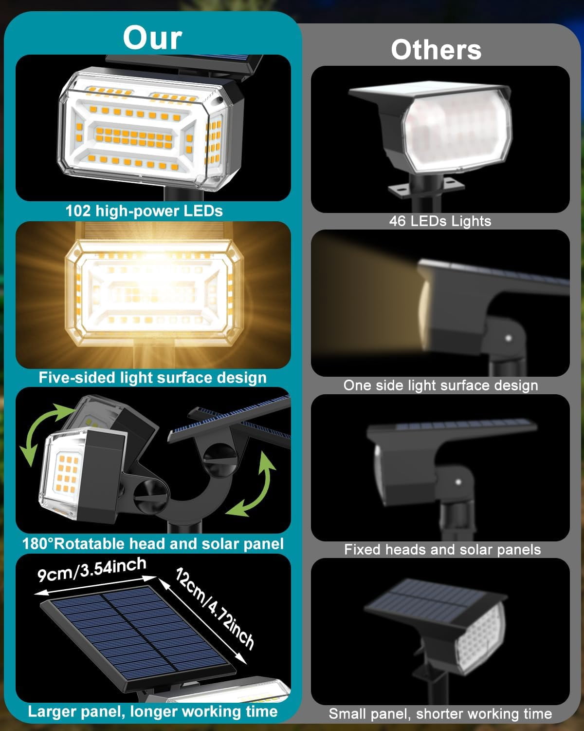 Solar Lights Outdoor, 8 pack, 102 LEDs, 4 Modes, IP65 Waterproof, Adjustable Solar Spotlight & Panel, Flood Lights for Yard, Garden - Warm White